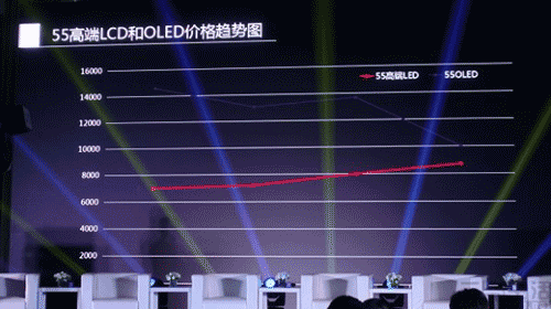 OLED ռָտɴ