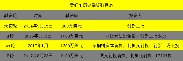 ó5000ԪB+ B2Bģʽǰ