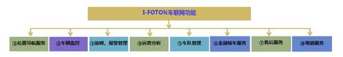 iFoton