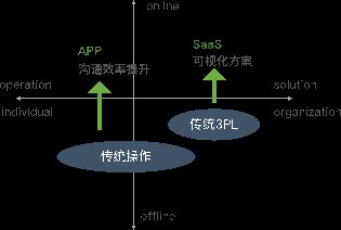 뻥ںϵġƽ̨+