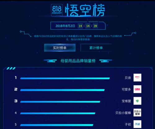 818񵥽ĸӤг