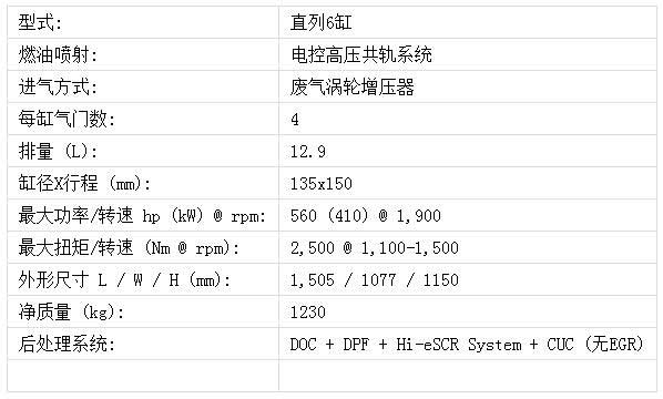 Cursor 13ͷ