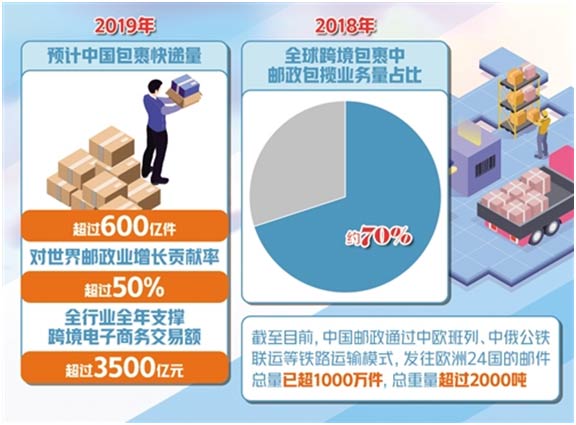 ҹҵҵʳ50%