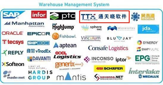 ͨѡ2020Logistics IQ™ֿԶгͼWMSϵͳӦ