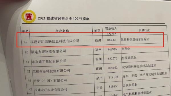 2021Ӫҵǿ42λ