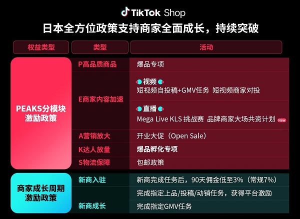 TikTok ShopذƳձ̼ߣŷȨ